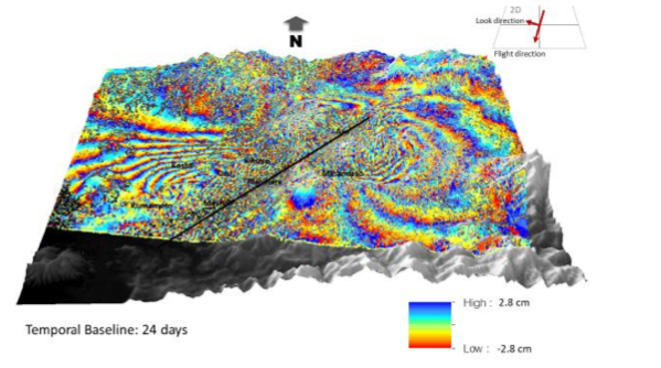 Sentinel-1A Analysis for Damage Assessment: A Case Study of Kumamoto Earthquake in 2016